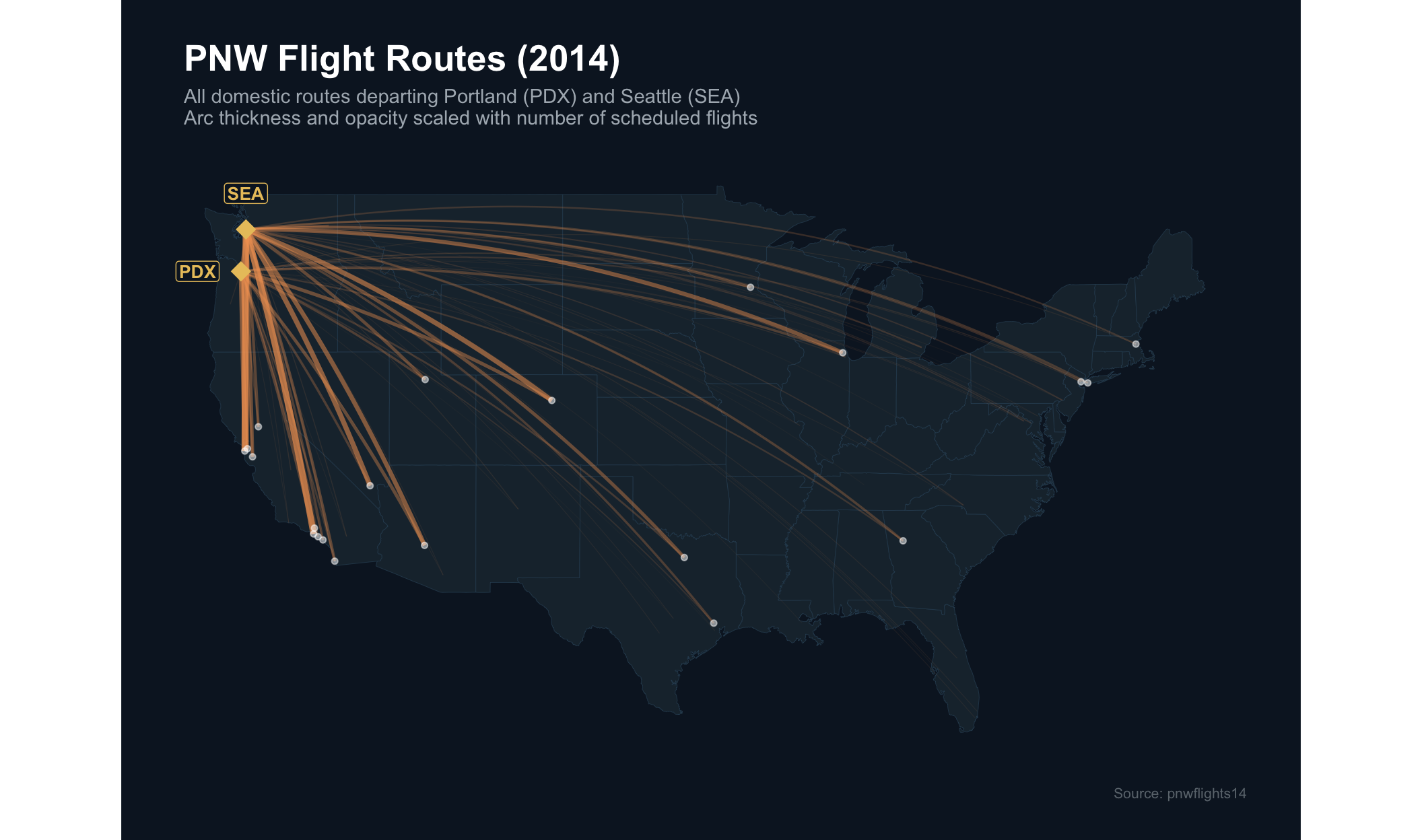 Arc flow map of domestic flights departing PDX and SEA in 2014, overlaid on a dark US map